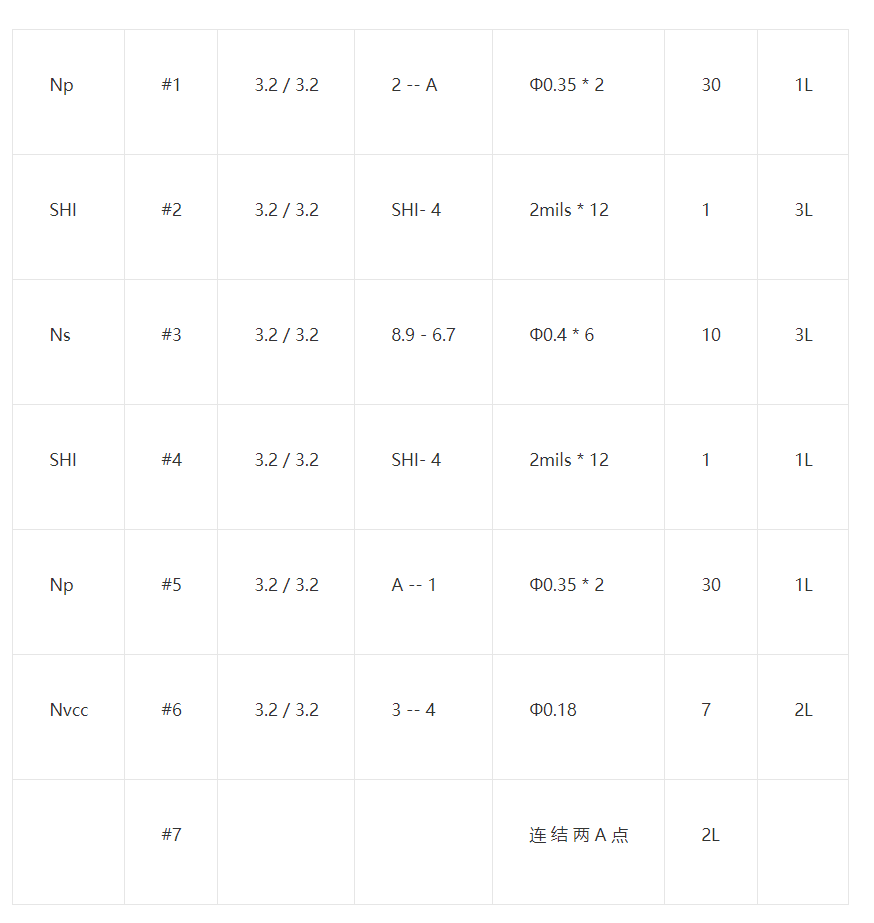 反激式变压器-芯城品牌采购网